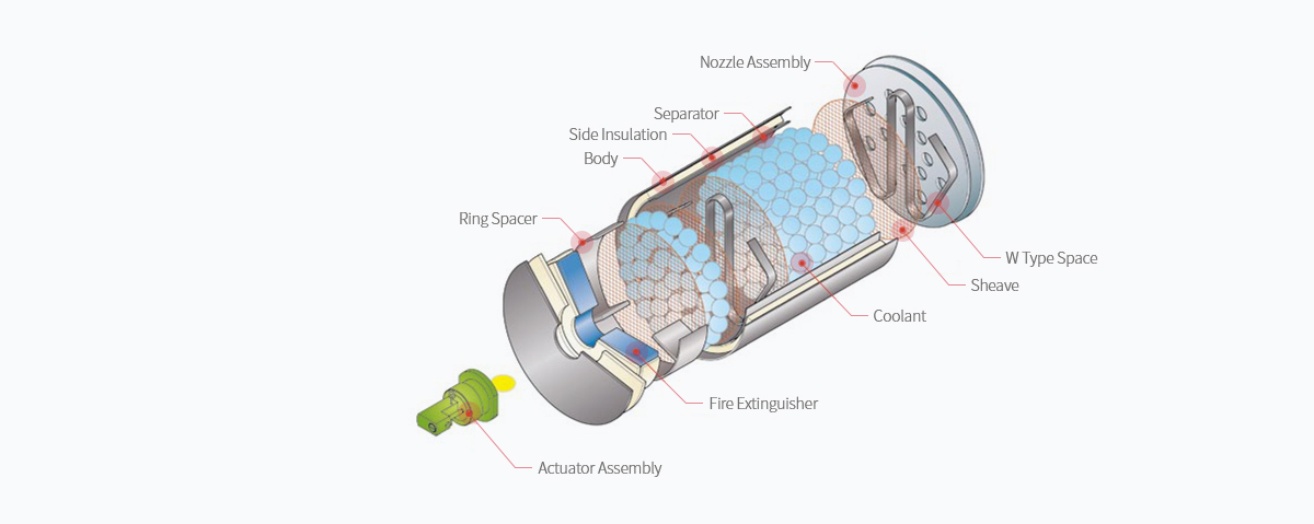 Structure of Speedy Off Auto